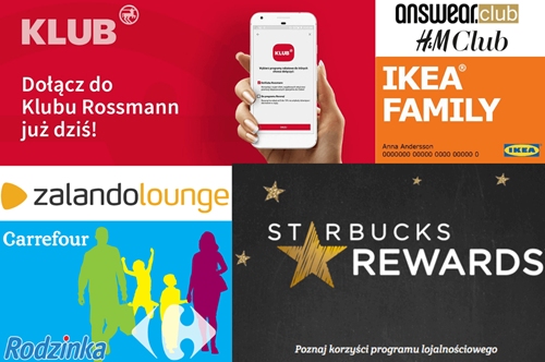programy lojalnościowe