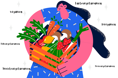 rodzaje diety wegetariańskiej