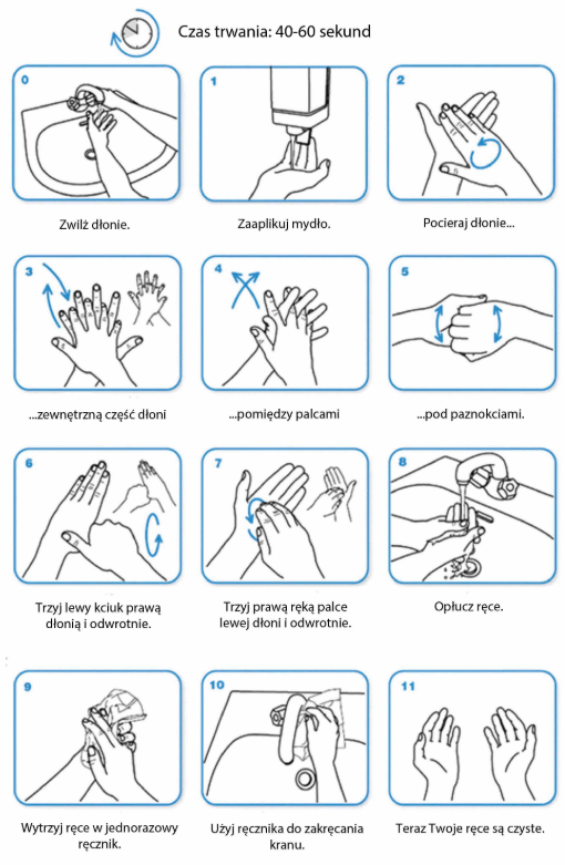 jak trzeba myć ręce