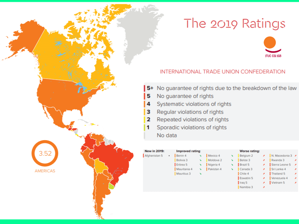 global rights index 2019